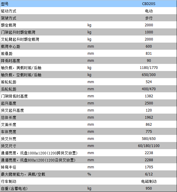 電動(dòng)搬運(yùn)車