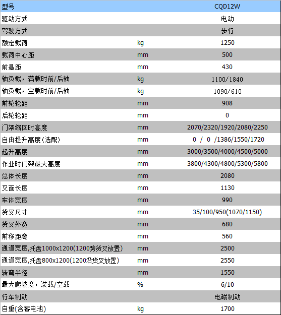 半電動叉車