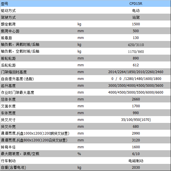 半電動叉車