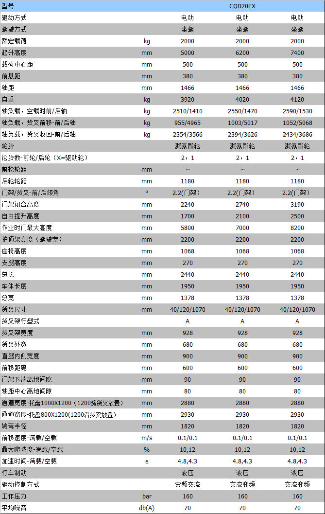 全電動叉車