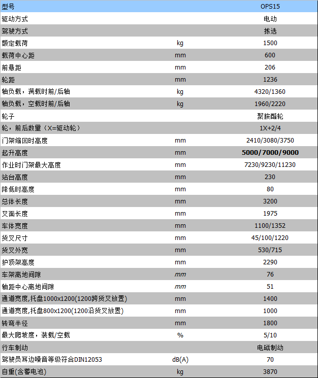 全電動叉車