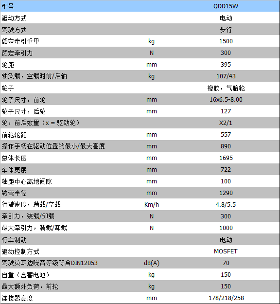 全電動叉車