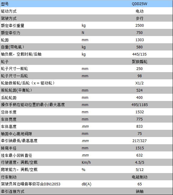 全電動(dòng)叉車