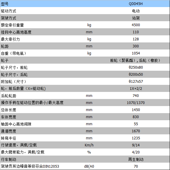 全電動叉車