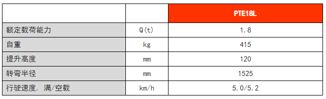 常規(guī)性全電動(dòng)搬運(yùn)車