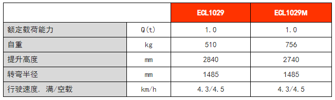 全電動輕型堆高車