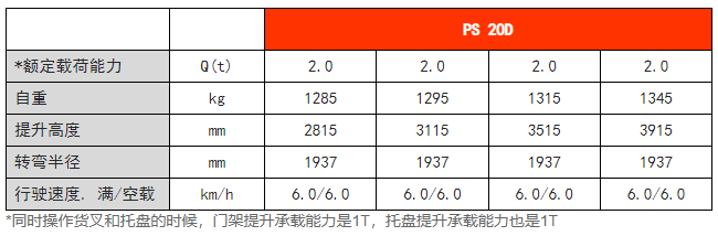 雙提升全電動堆垛車