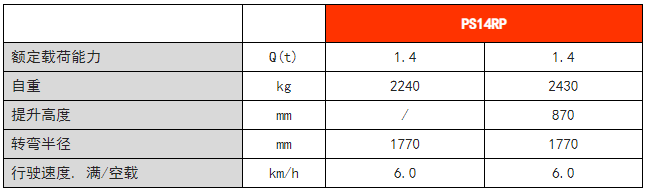 剪式前移堆垛車