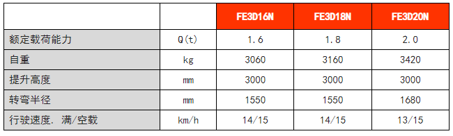 三支點(diǎn)前驅(qū)平衡重電動(dòng)叉車