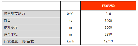 四支點(diǎn)鋰電平衡重電動(dòng)叉車