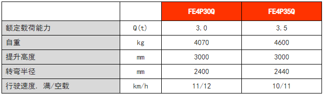 四支點鋰電平衡重叉車