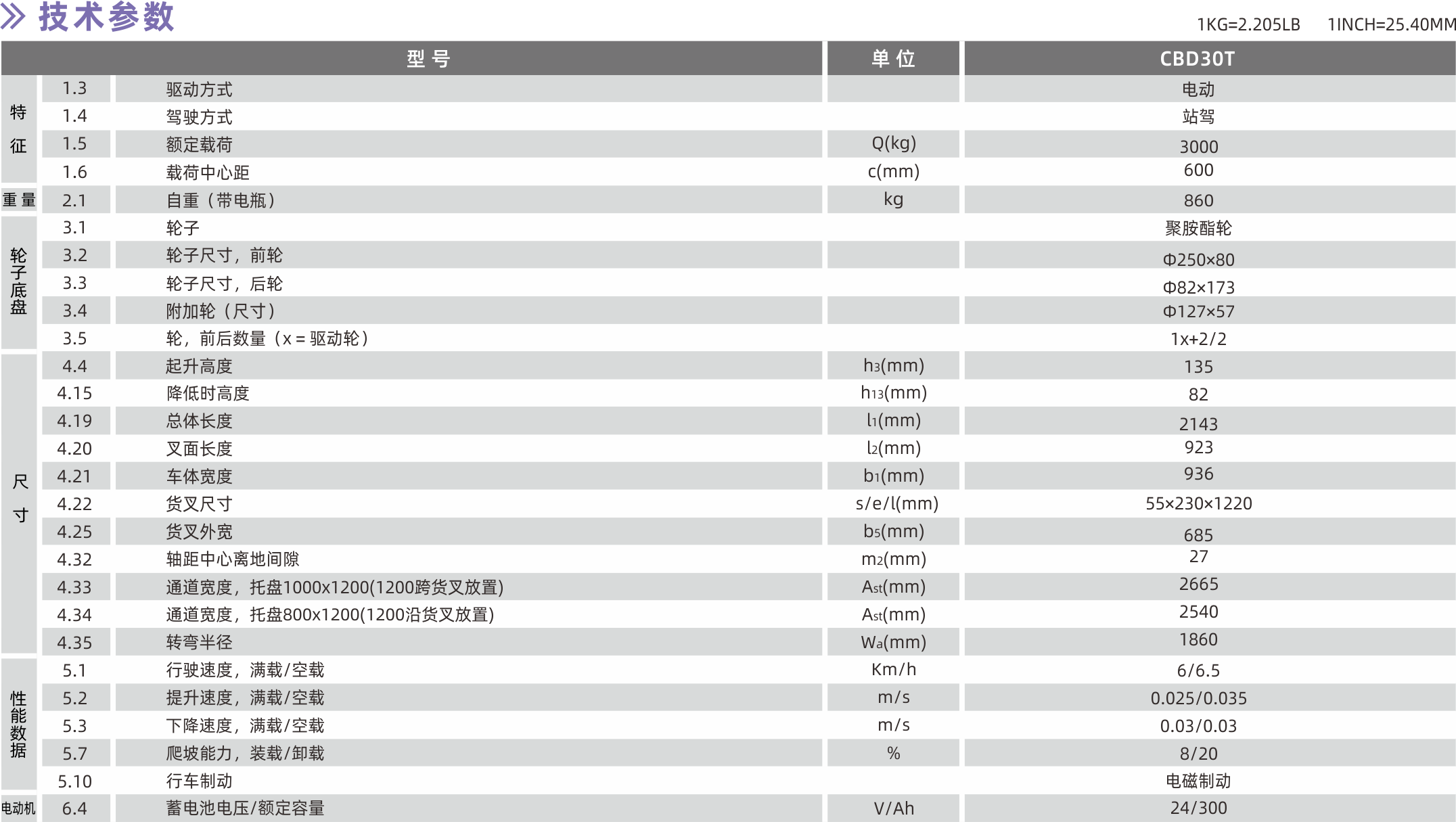 CBD30T參數(shù).png