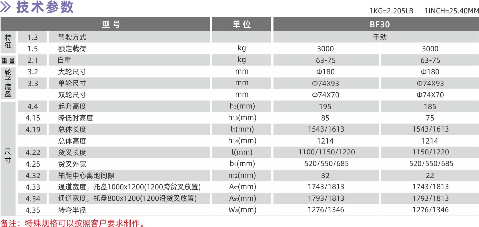 BF30參數(shù).png